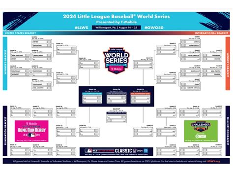 Llws Bracket Deni Cindelyn