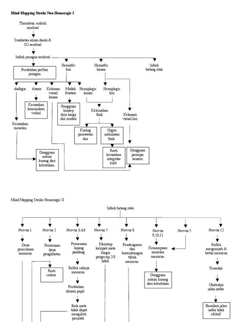 Mind Mapping Stroke Non Hemoragic I Pdf