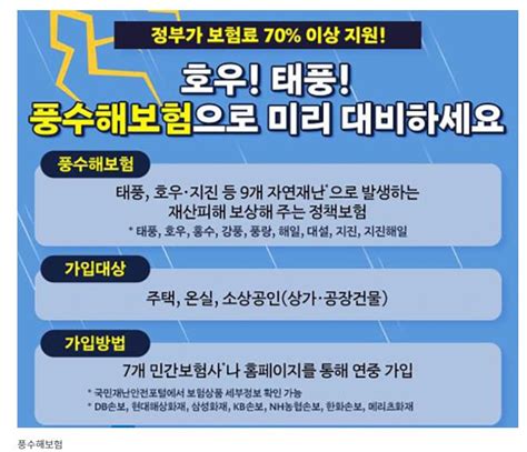 ‘풍수해보험으로 자연재난 피해 대비하세요보험료의 70 이상 지원 공무원뉴스