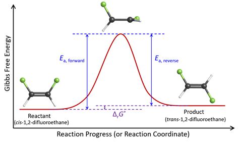 D315 Kinetics And Equilibrium Chemistry 109 Fall 2021