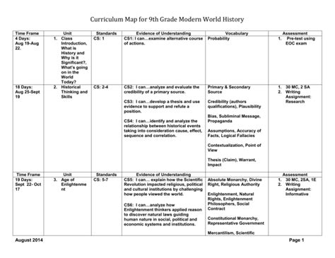 Curriculum Map For 9th Grade Modern World History