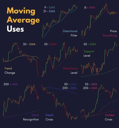 Steve Burns On Twitter Moving Average Trading Direction Filter