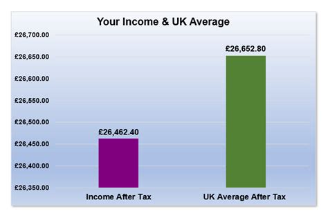 £33,000 After Tax - Salary Calculators