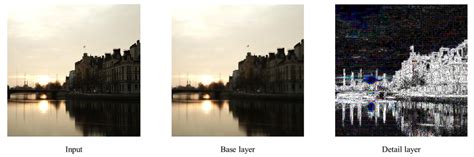 base  detail layer  base layer