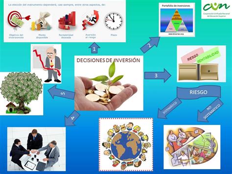 Portafolio De Inversiones Mapa Mental Porn Sex Picture