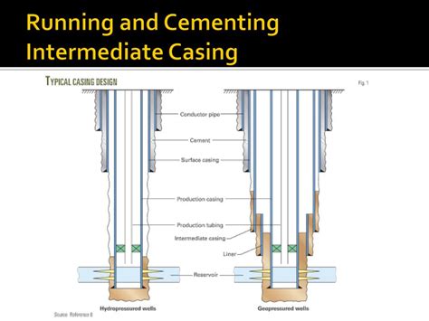 Ppt Routine Drilling Operations Powerpoint Presentation Free