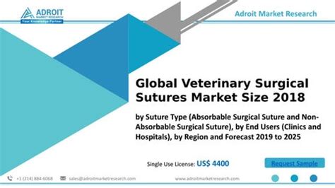 Global Veterinary Surgical Sutures Market 2020 Size Growth Trends