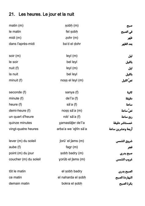 Vocabulaire Français Arabe Égyptien pour lautoformation 7000 mots