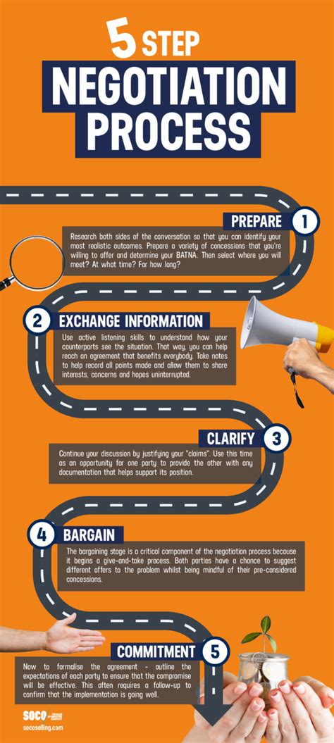 The Complete 5-Step Negotiation Process for Sales Professionals