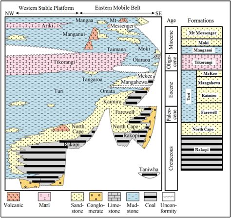 Generalized Stratigraphic Succession Of The Taranaki Basin And Pohokura