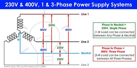 Understanding 230V Three Phase Wiring