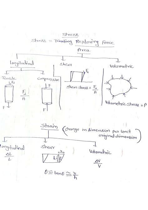 Solution Properties Of Solid Shivaji Uni Class 11 Science Physics Numericals And Solutions