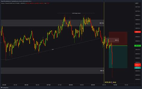 BTC / BITCOIN Real Day Trading and Scalping Example with Order Block