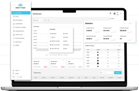 Modern Software for Prop Trading- Match-Trade Technologies forex