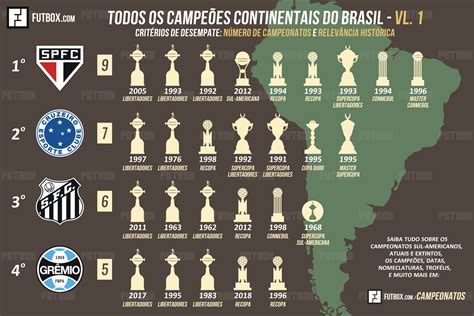 OS MAIORES CAMPEÕES MUNDIAIS DO BRASIL YouTube