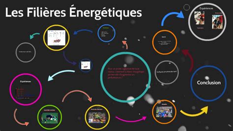 Les Filières Energétiques by Alan CHARRIER