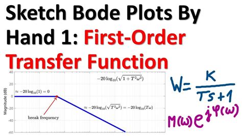 Sketch Bode Plots By Hand First Order Transfer Function Youtube