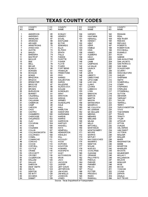 Texas County Codes List Pdf Sports And Recreation