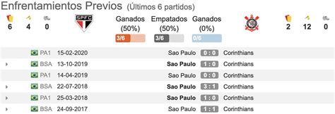 Pron Stico Sao Paulo Vs Corinthians Estad Sticas Previa Y Picks De