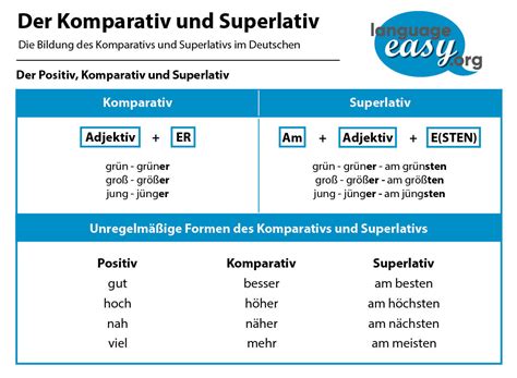 Der Superlativ Im Deutschen Lern Deutsch Mit Language