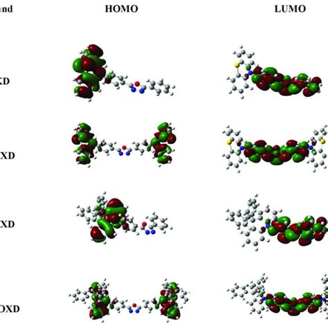 Calculated Frontier Molecular Orbital Distribution Download