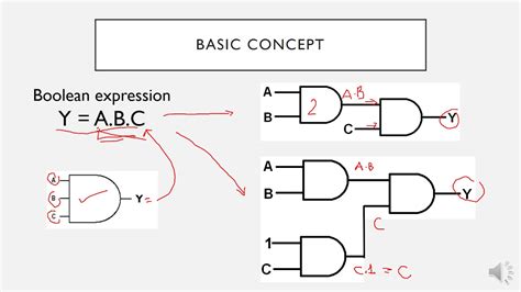 Circuit Diagram Boolean Expression Boolean Logic Expression