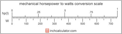 Convert Mechanical Horsepower To Watts Hp To W