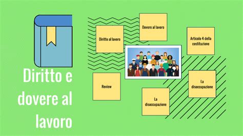 Diritto E Dovere Al Lavoro By Gabriel Fiorito On Prezi