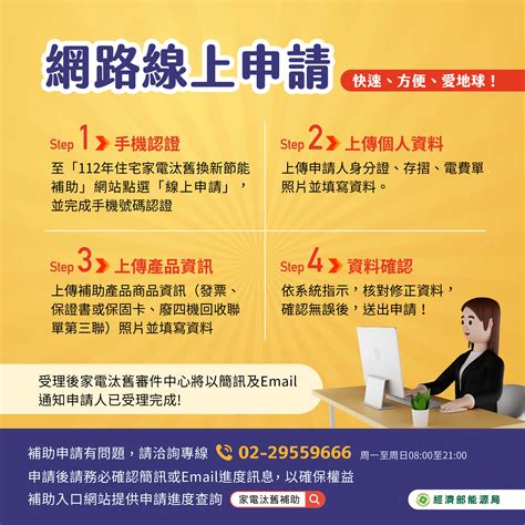 2024家電汰舊補助｜3000元補助金額多久入帳？申請方法、資格、查詢一次看懂！