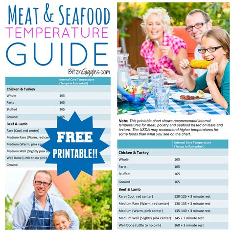Meat and Seafood Temperature Guide - Bitz & Giggles