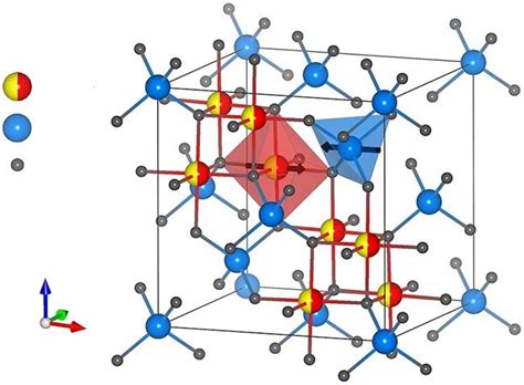 Crystal Structure Of Ferrite Cofe2o4 The Figure Was Created By The