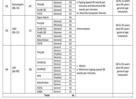 Military Lands And Cantonments Department MLC Jobs 2021 Clebbio