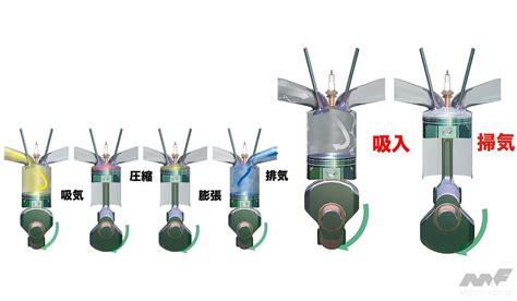 6ストロークってどんなエンジン？[内燃機関超基礎講座] 画像ギャラリー 1枚目 全3枚 ） ｜ Motor Fantech [モーターファンテック]