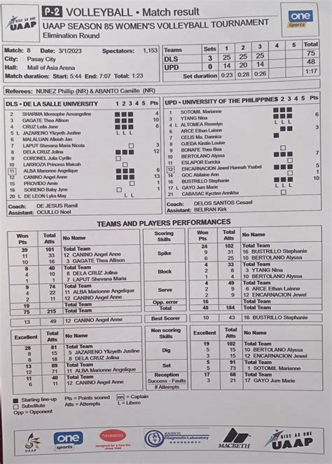 Rappler On Twitter Rt Rapplersports Uaap Stats Angel Canino