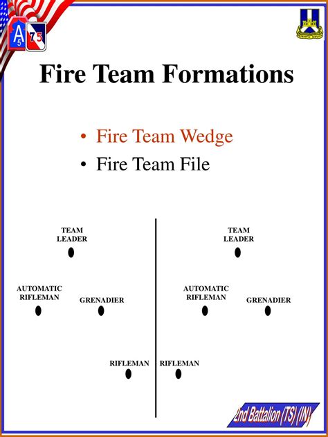 Ppt Squad And Platoon Tactical Movement Powerpoint Presentation Id358533
