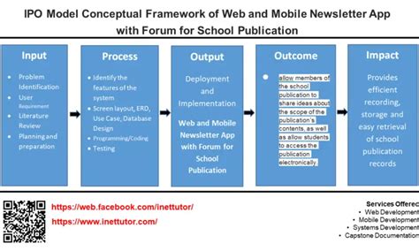 Ipo Model Conceptual Framework Of Online School Documents Processing