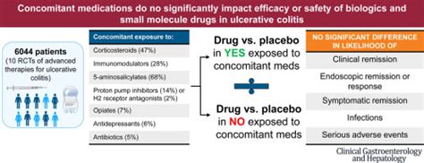 No Impact Of Concomitant Medications On Efficacy And Safety Of