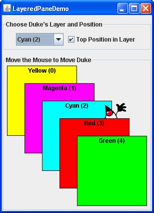 How To Use Layered Panes The Java Tutorials Creating A Gui With