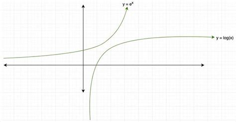 Derivada De Funções Exponenciais E Logarítmicas Acervo Lima