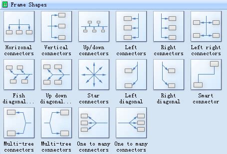 Organizational chart, Org chart, Organization chart