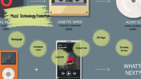 Music Evolution by on Prezi