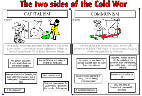 Causes - The Cold War Years