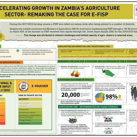 2020 Zambia Sustainable Development Goals National Review Sustainable