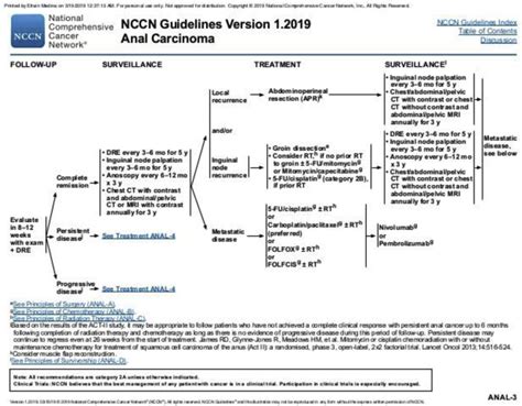 Surgical Treatment For Anal Intraepithelial Neoplasia