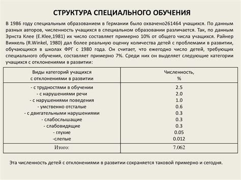 Обучение детей с проблемами в развитии в разных странах мира - online ...