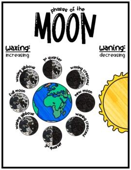 Results For Moon Phases Chart Tpt