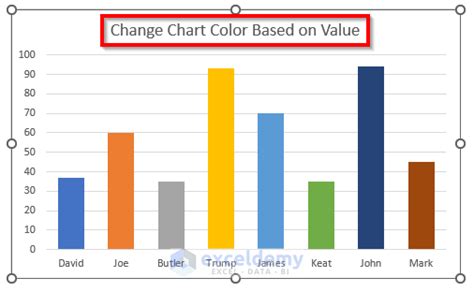 How To Change The Chart Color Based On A Value In Excel Methods