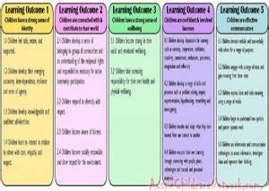 mtop learning outcomes  aussie childcare network