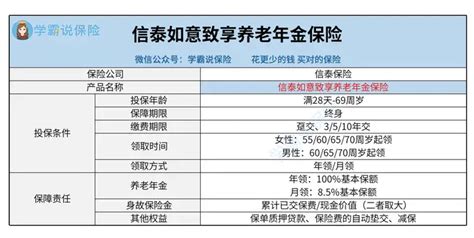 信泰人寿如意致享养老年金险对比大家慧选养老年金险哪个好？区别是什么？一文揭秘！ip138媒体号