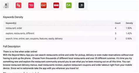 What Is Keywords Density In Aso App Store Optimization Quora